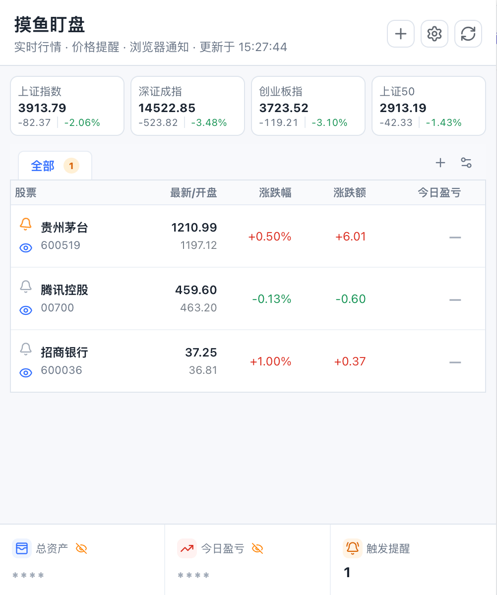 摸鱼盯盘浏览器扩展的自选股行情与持仓盈亏界面